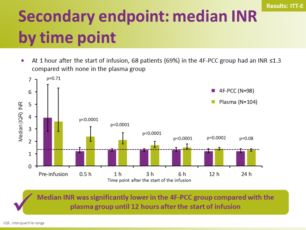 Efficacy and safety of 4F-PCC slides