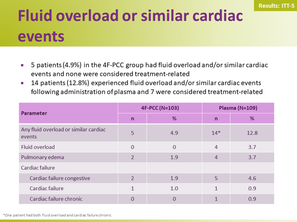 Efficacy and safety of 4F-PCC slides
