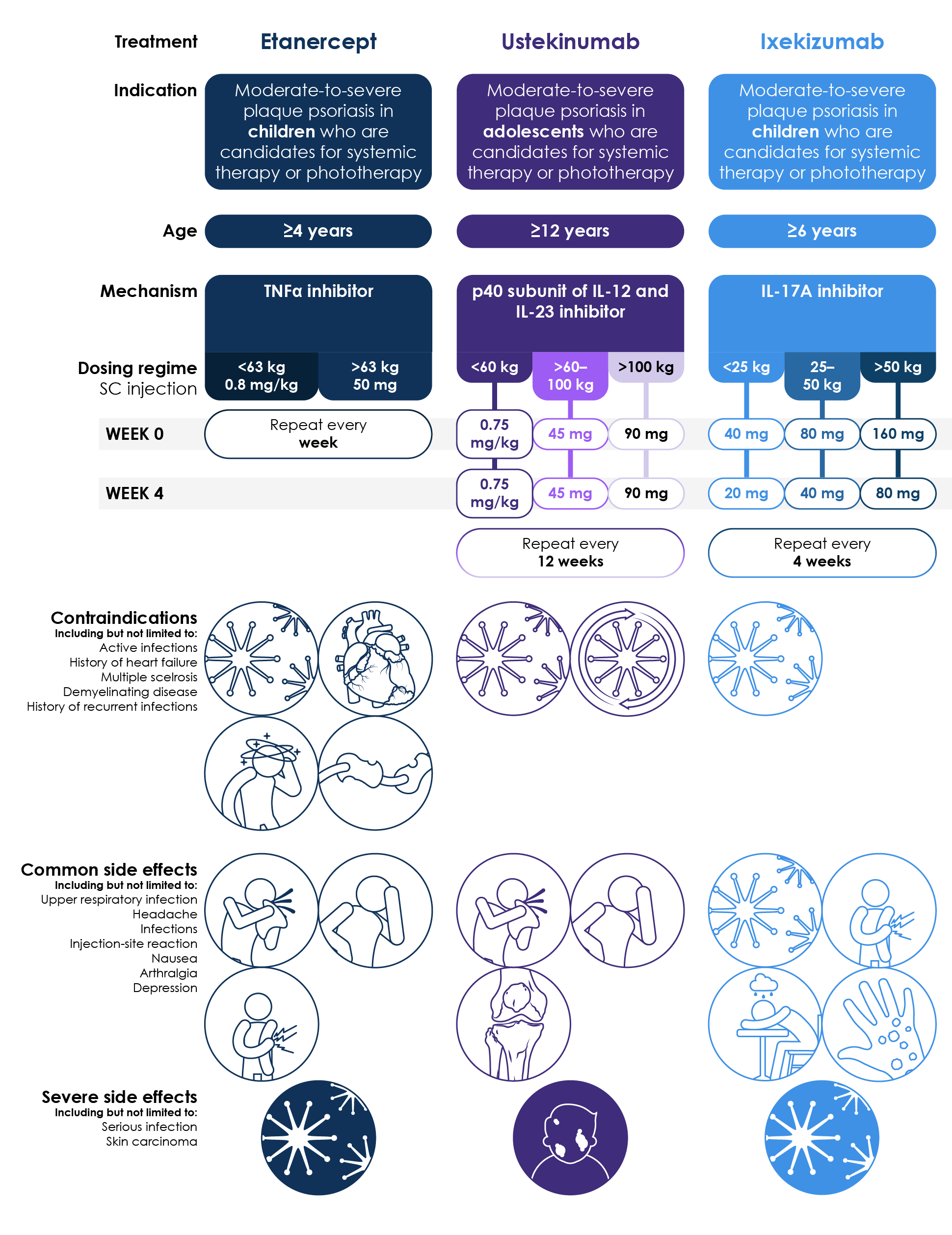 Biologics approved by the FDA for use in paediatric patients