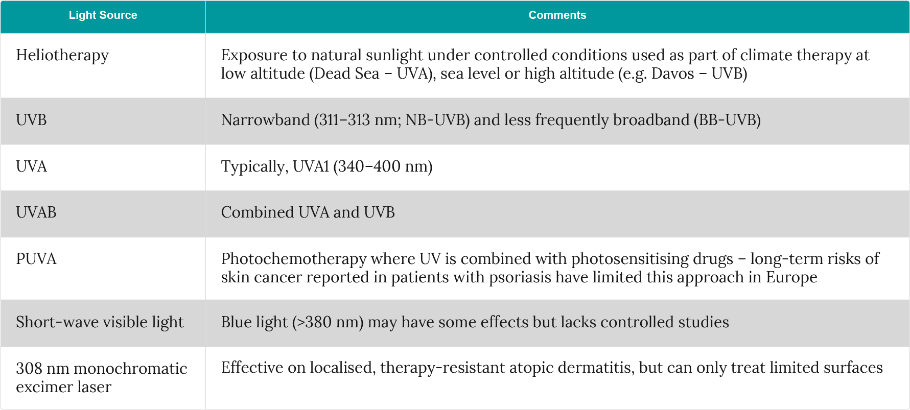 Phototherapy options