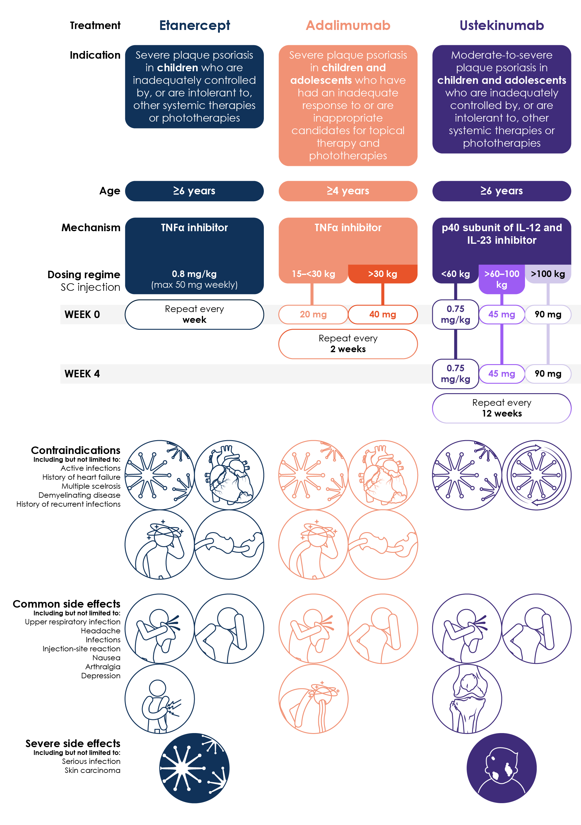 Biologics approved by the EMA for use in paediatric patients