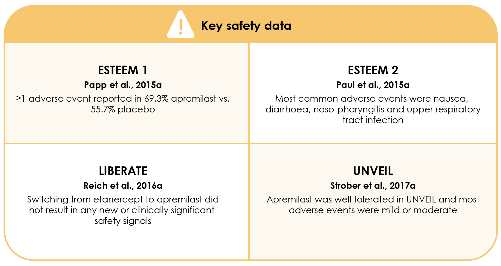 apremilast safety