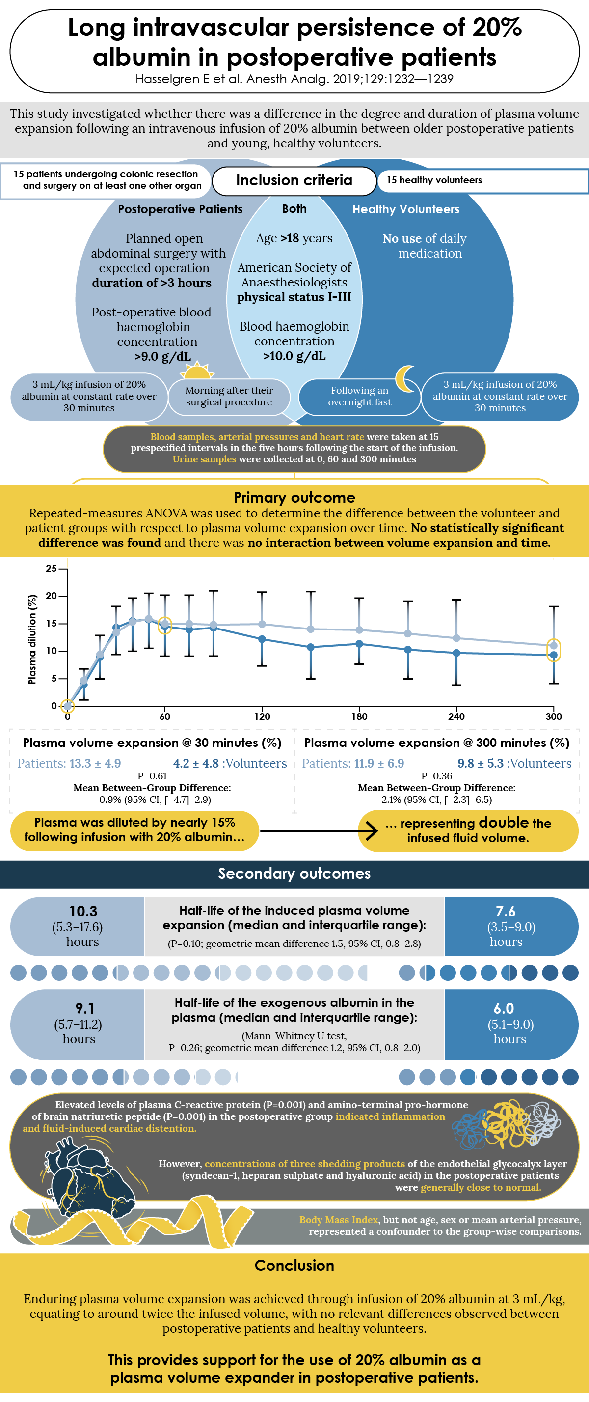 FM_MAR20_Digest_infographic.png