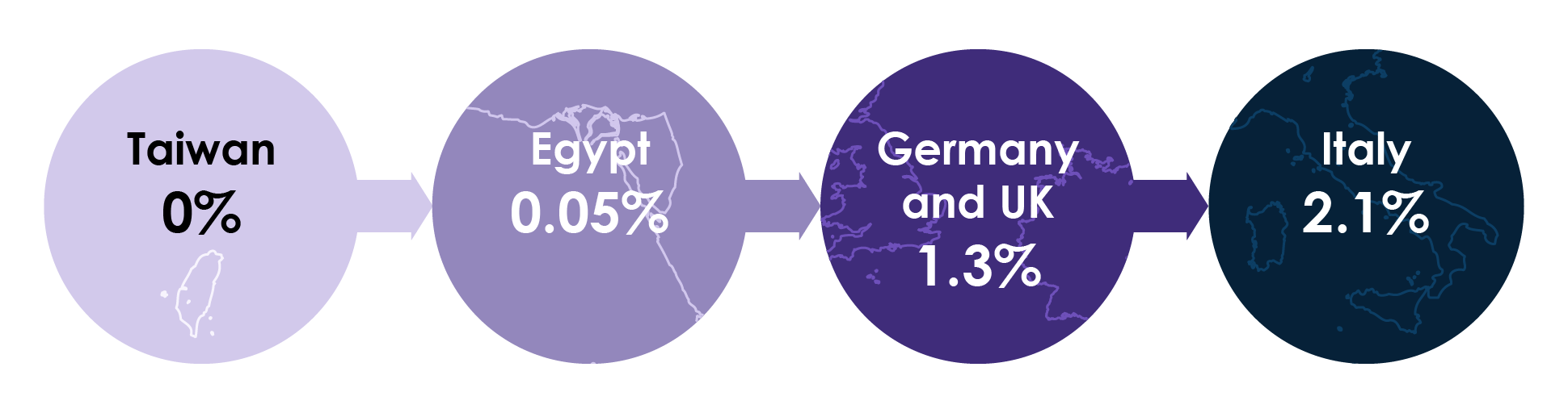 Range of childhood psoriasis prevalence