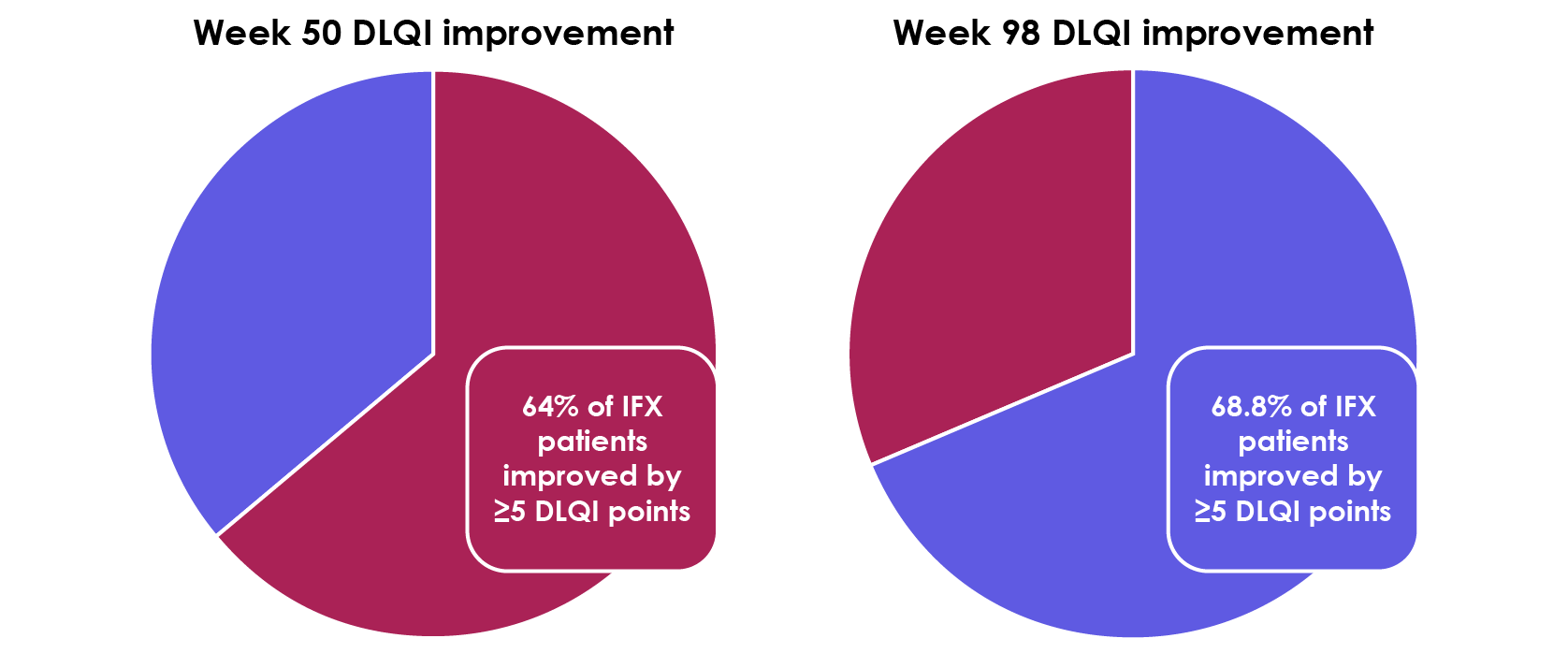 The REALITY health-related quality of life study