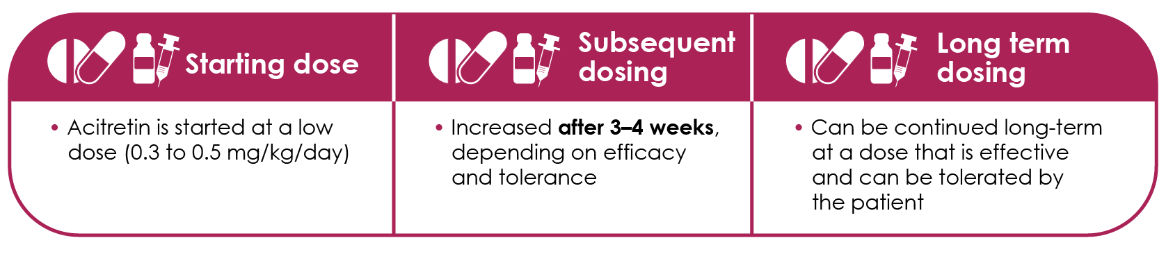 Table 7. Acitretin dosing (Pathirana., 2009; Nast., 2015).