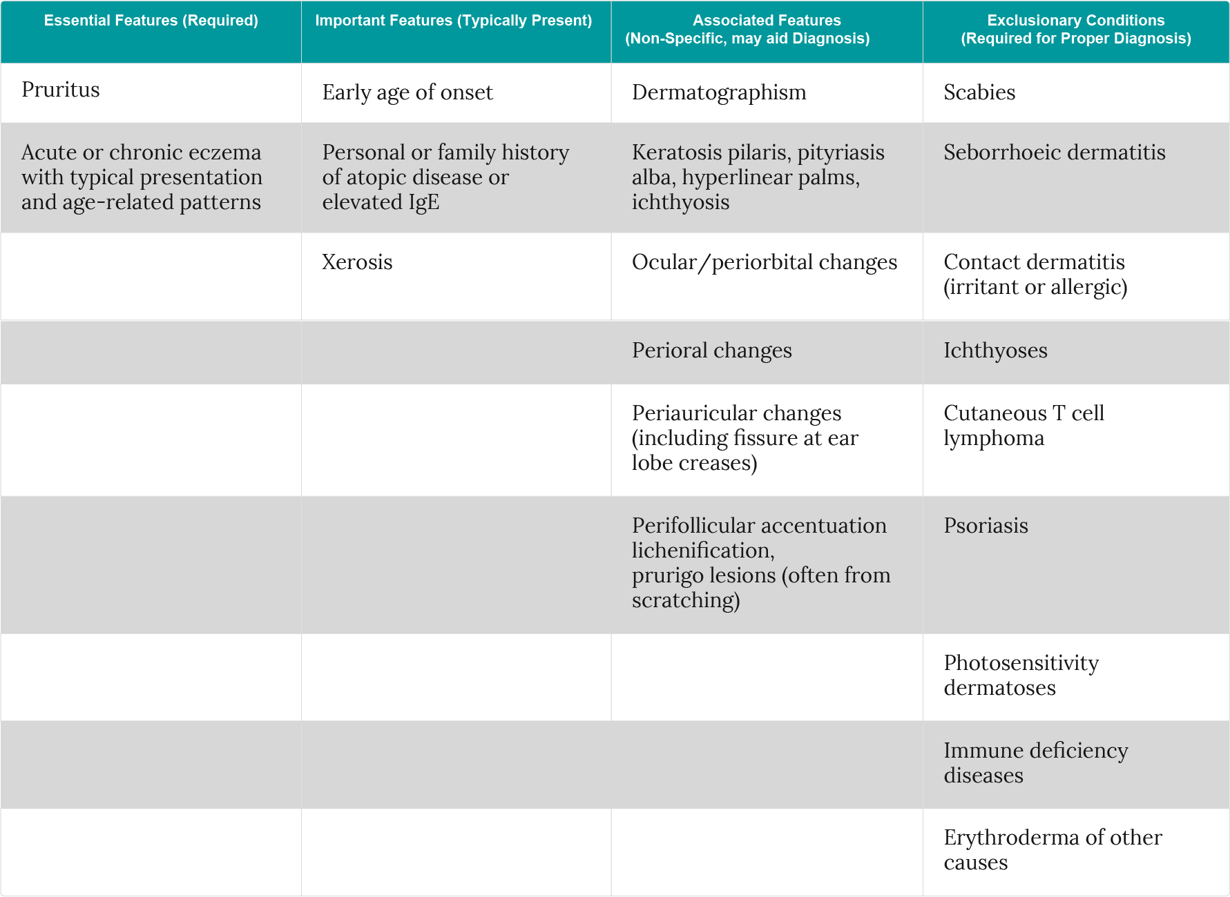 American Academy of Dermatology consensus conference revision of the Hanifin & Rajka diagnostic criteria for atopic dermatitis