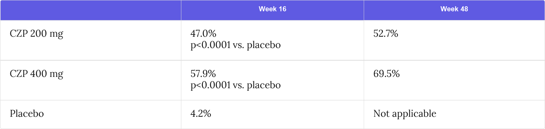 PGA 0/1 responder rate: