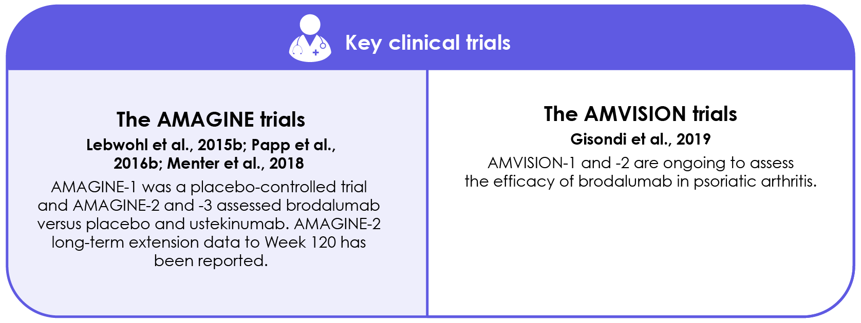 Key clinical trials - the AMAGINE trials and the AMVISION trials