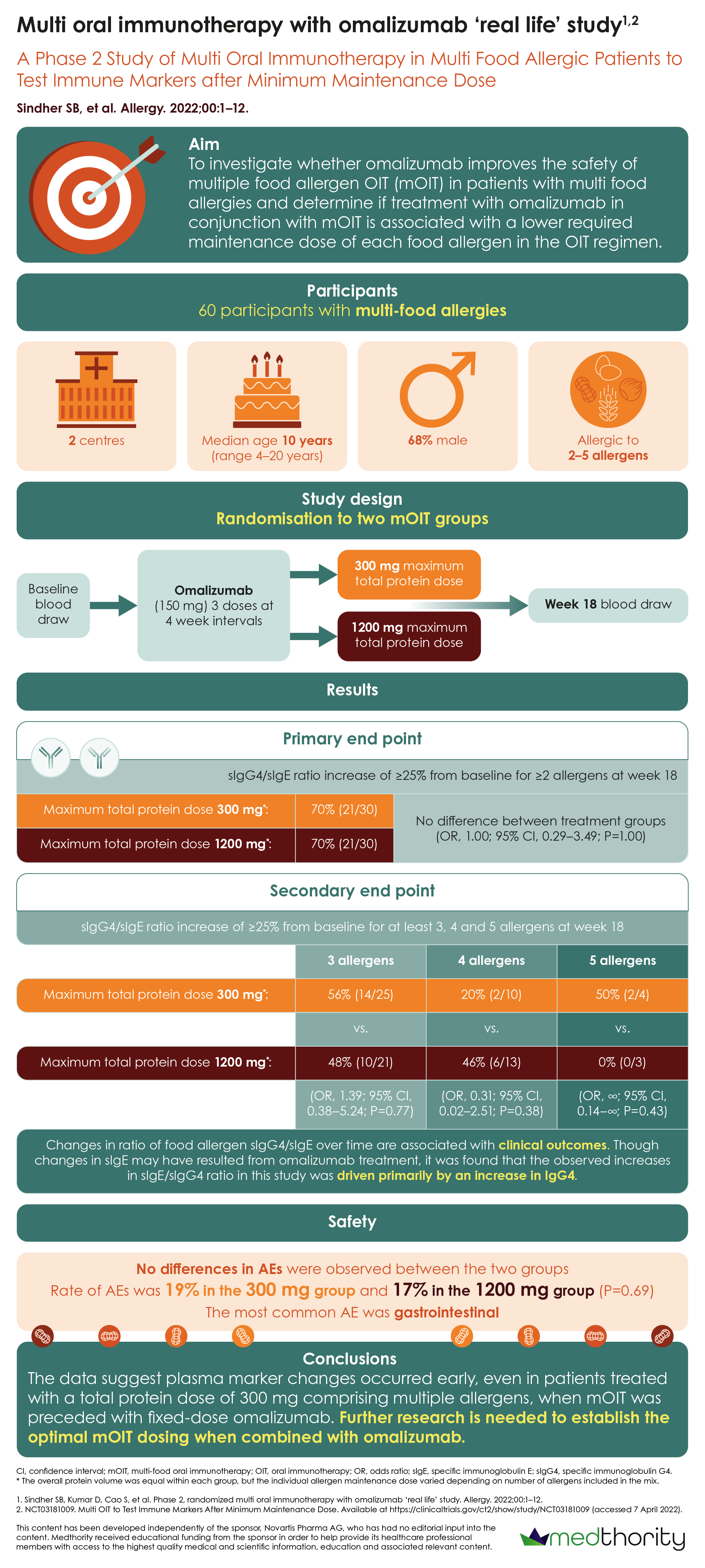 Multi oral immunotherapy