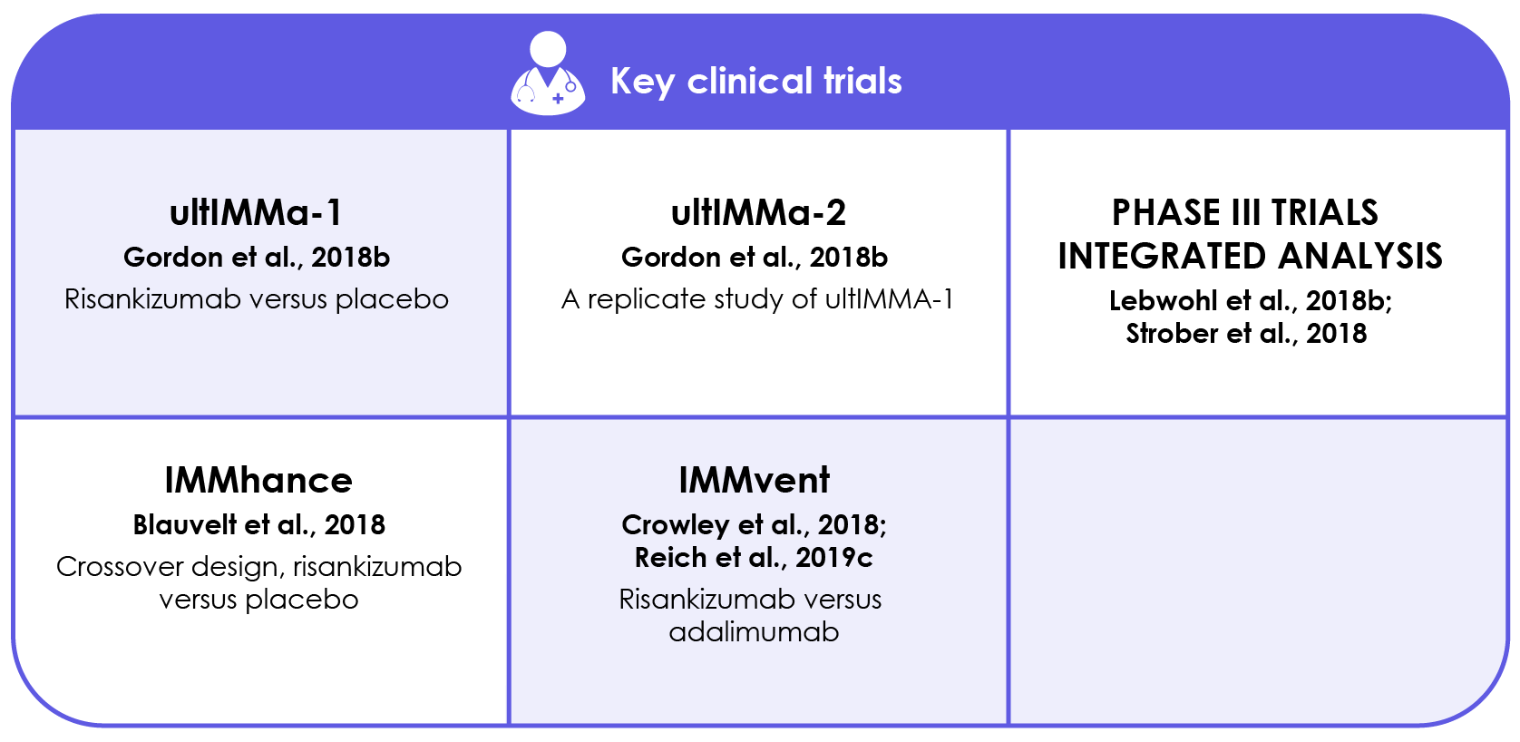 Risankizumab key clinical trials