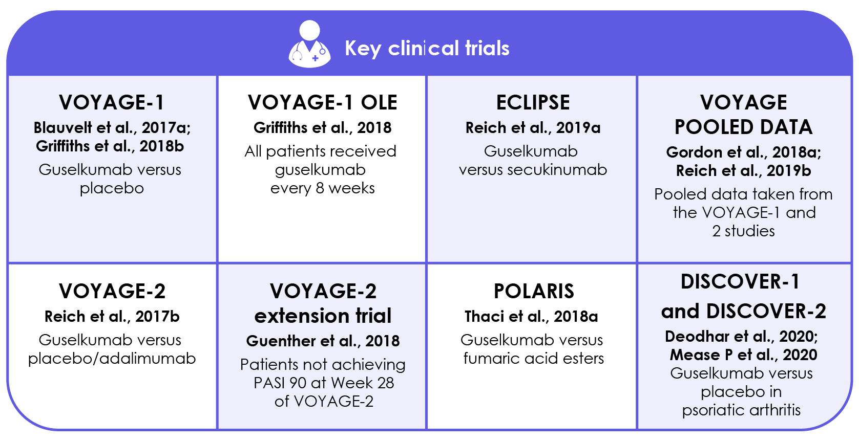 key clinical trials