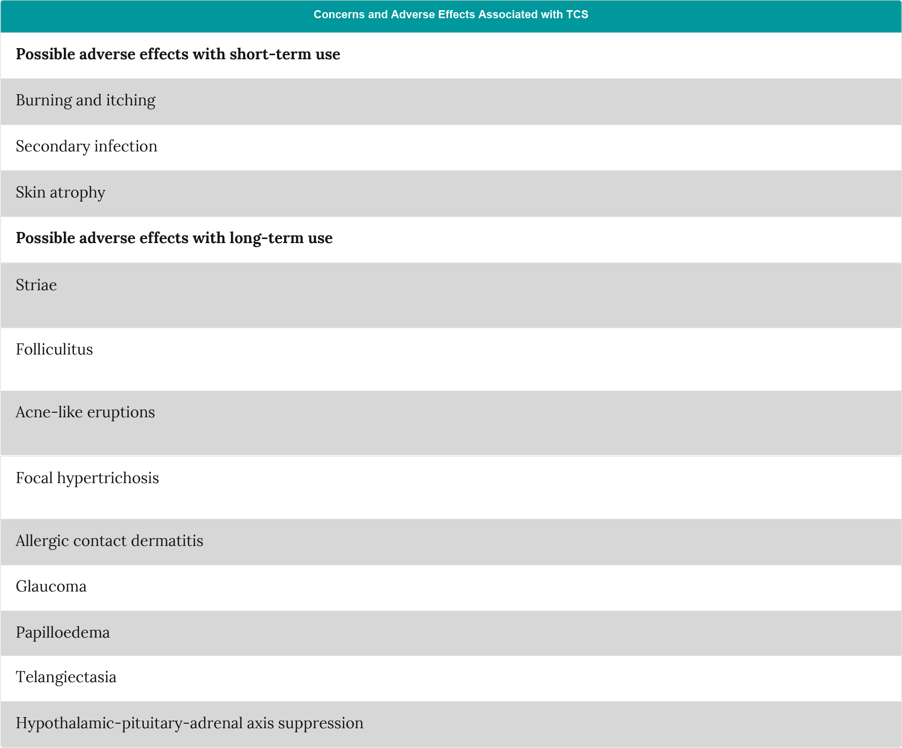 Adverse effects associated with the use of topical corticosteroids