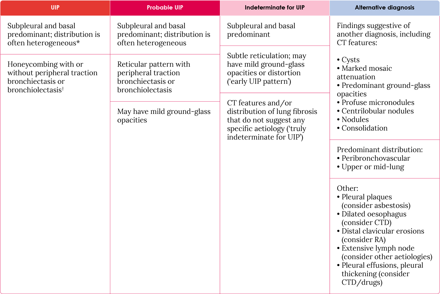 HRCT scanning patterns