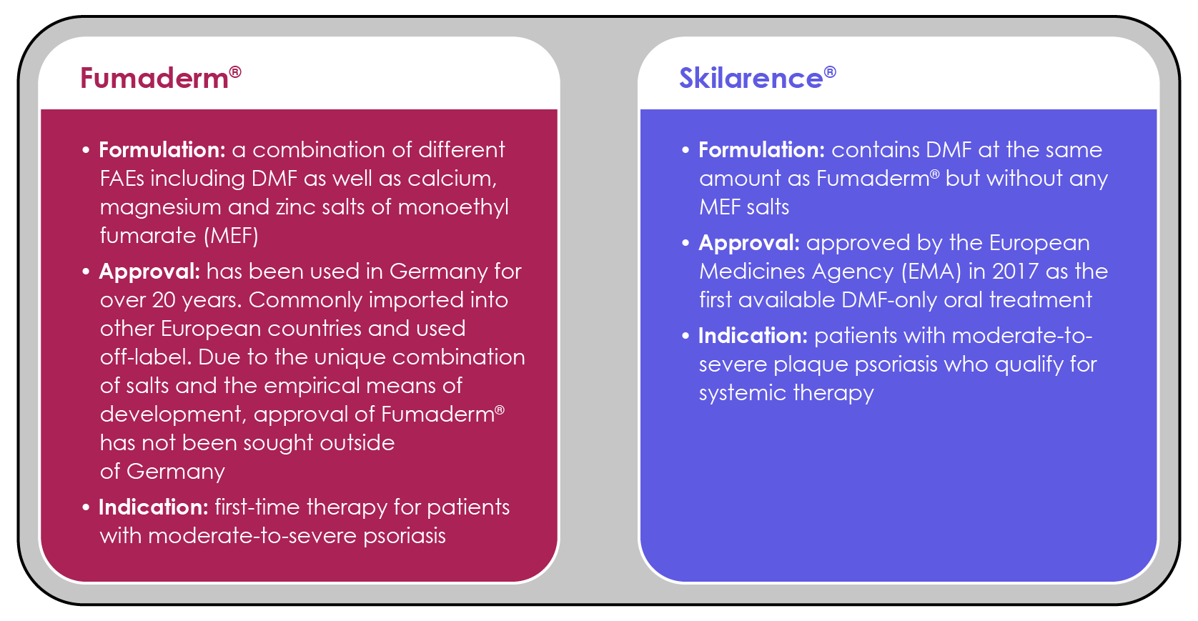 Figure 10. Available FAE formulations (Pathirana et al., 2009 ; Cavalla, 2015; EMA, 2017; Mrowietz et al., 2018).