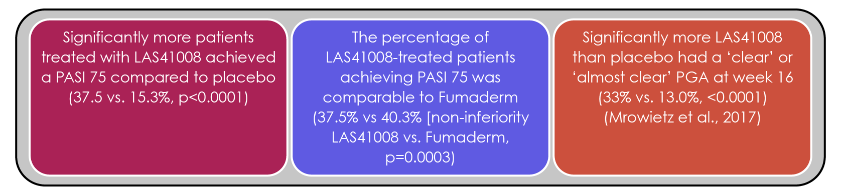 At week 16 (Mrowietz et al., 2017)