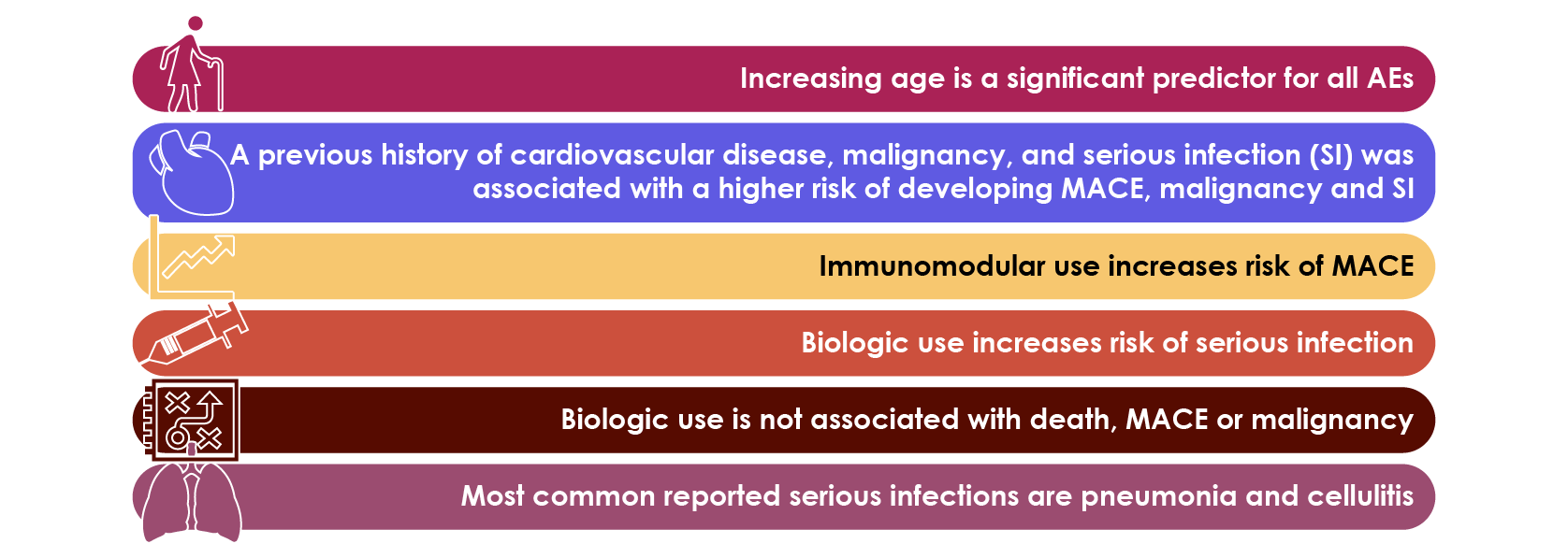 The PSOLAR disease-based registry
