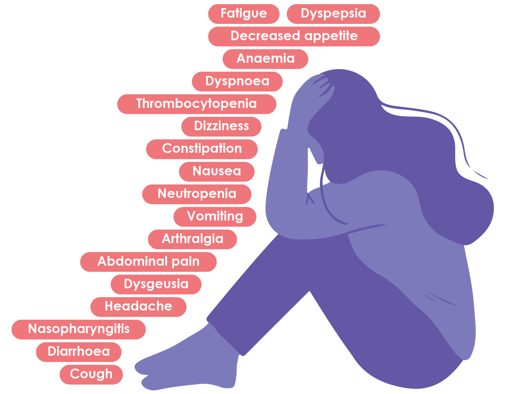 Key side effects associated with PARP inhibitor treatment for ovarian cancer in the frontline maintenance setting
