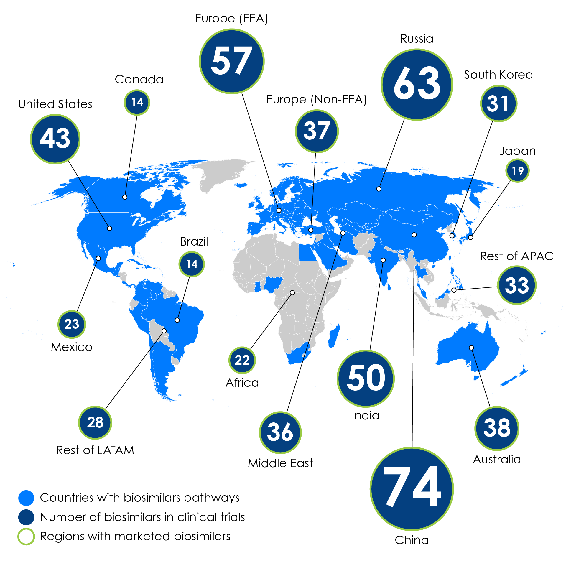 The global biosimilars landscape