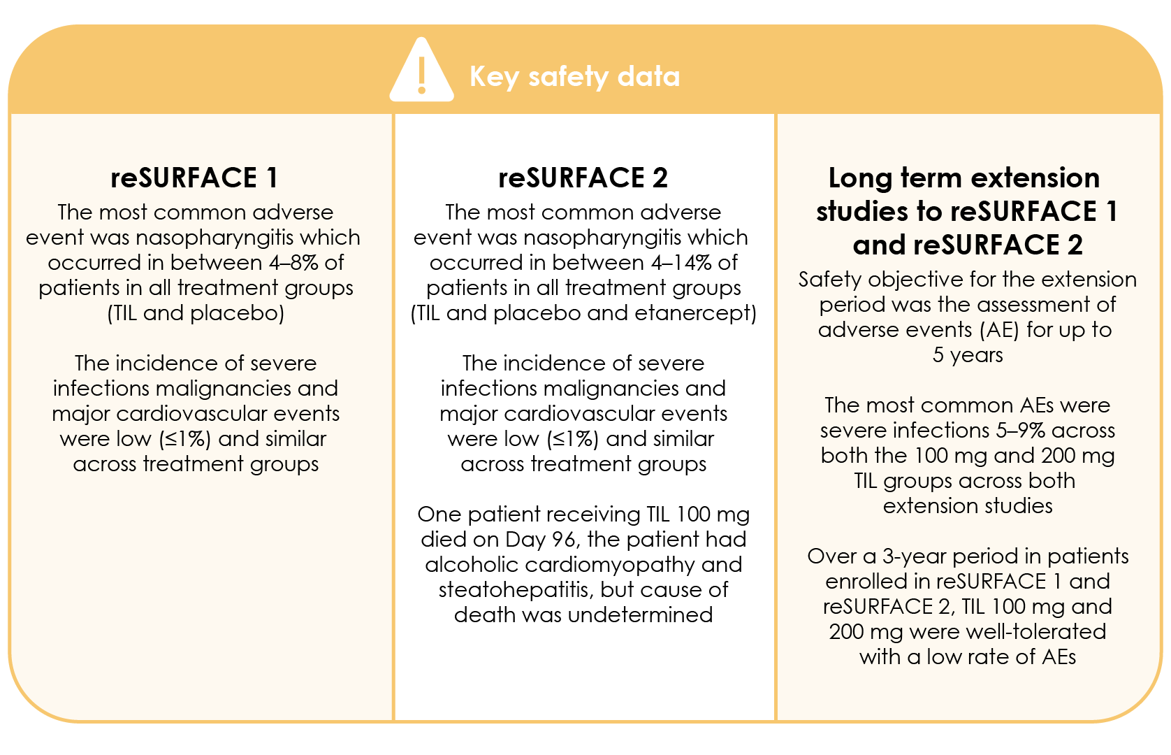 Tildrakizumab key safety data