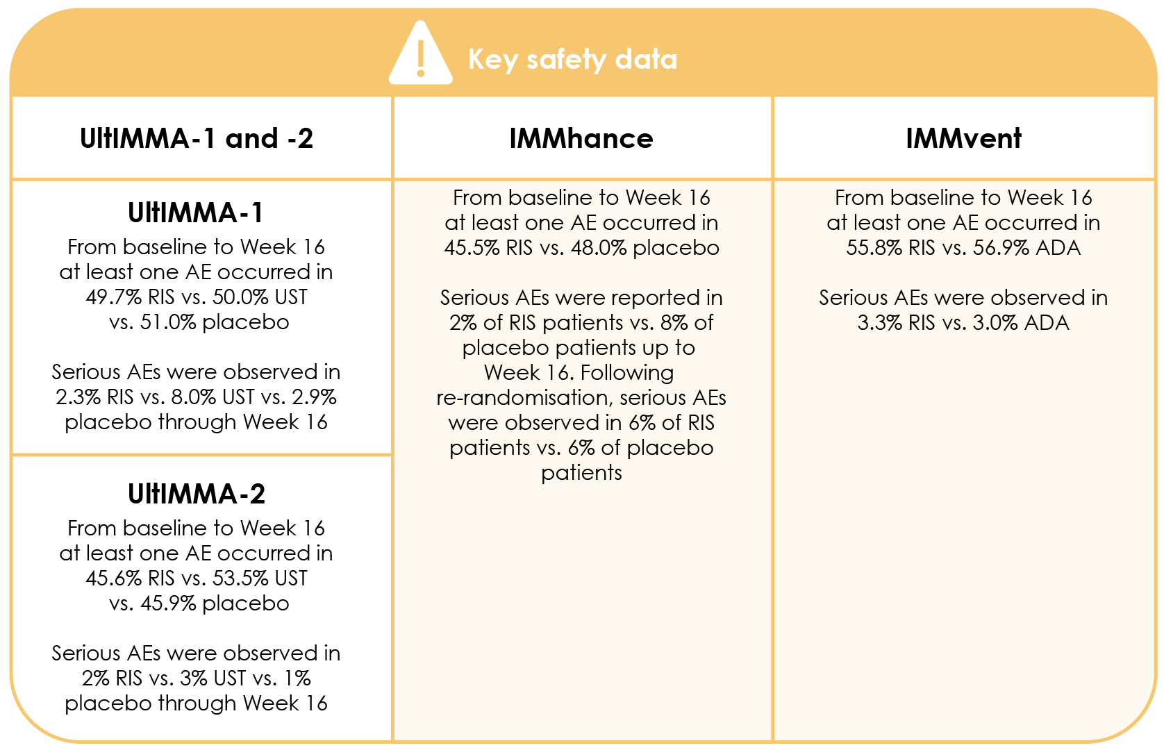 Risankizumab key safety data