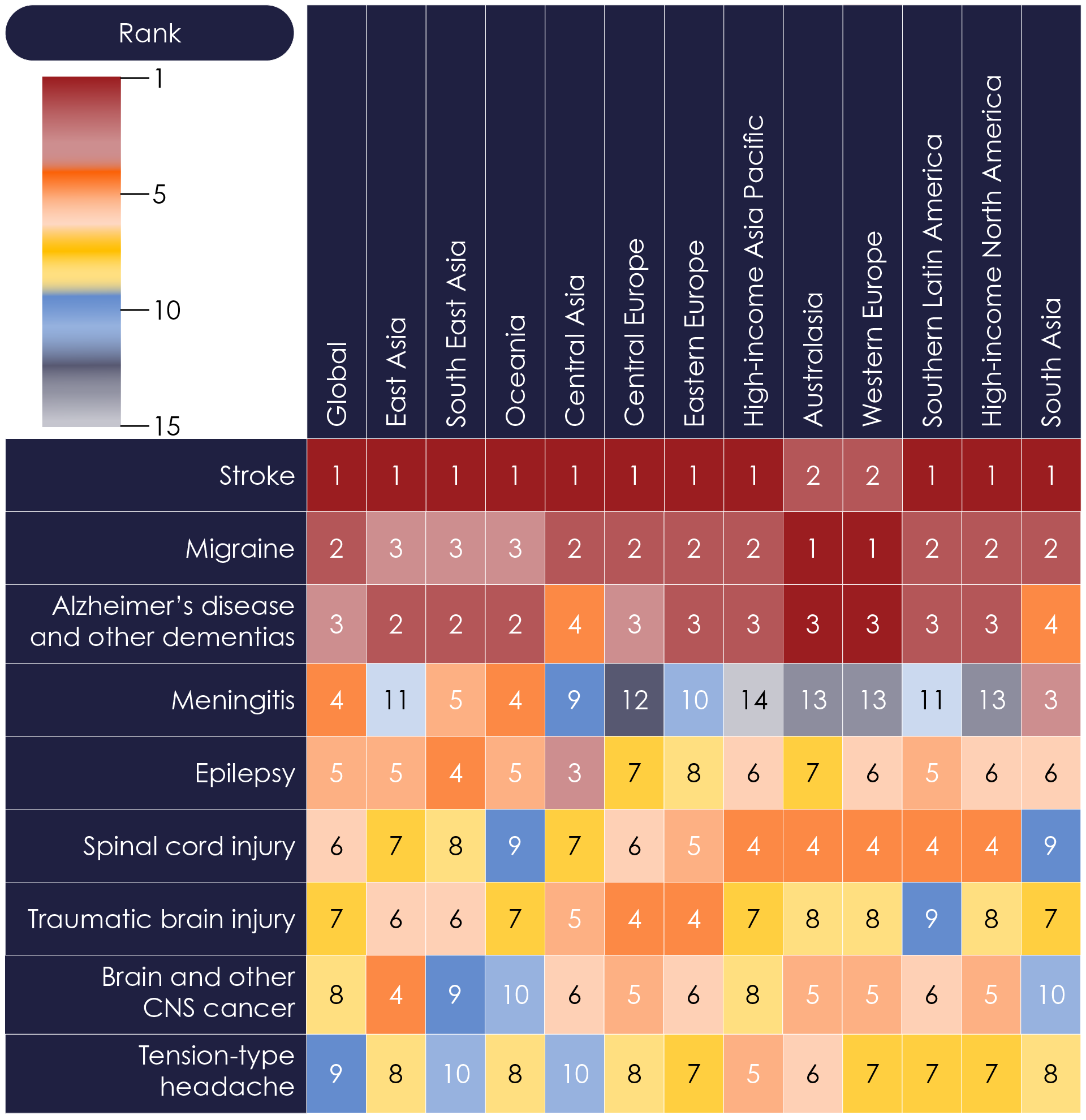 Ranking of age-standardised DALY rates for neurological disorders by selected global regions, 2016