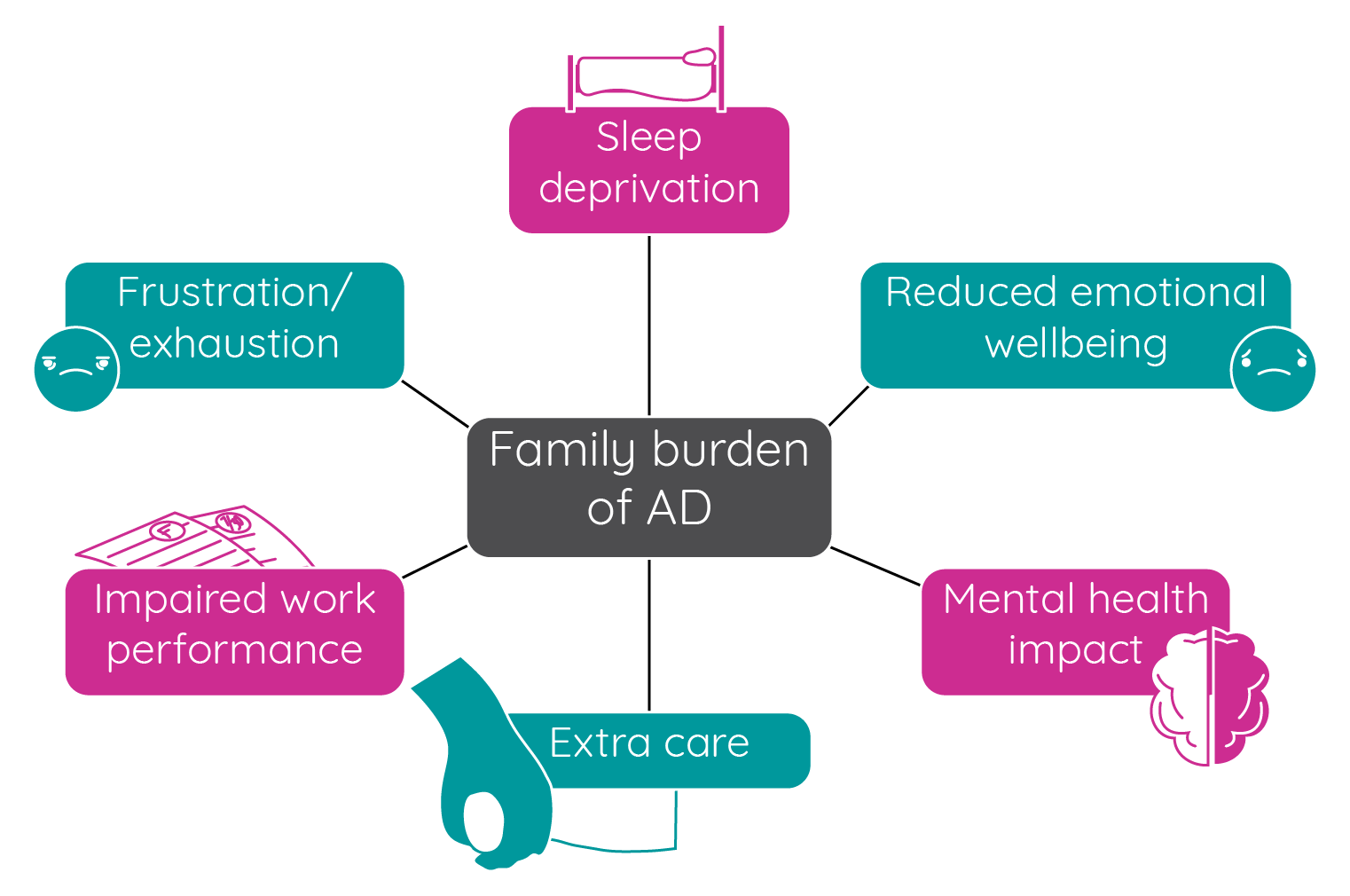 The impact of paediatric atopic dermatitis on family and carers
