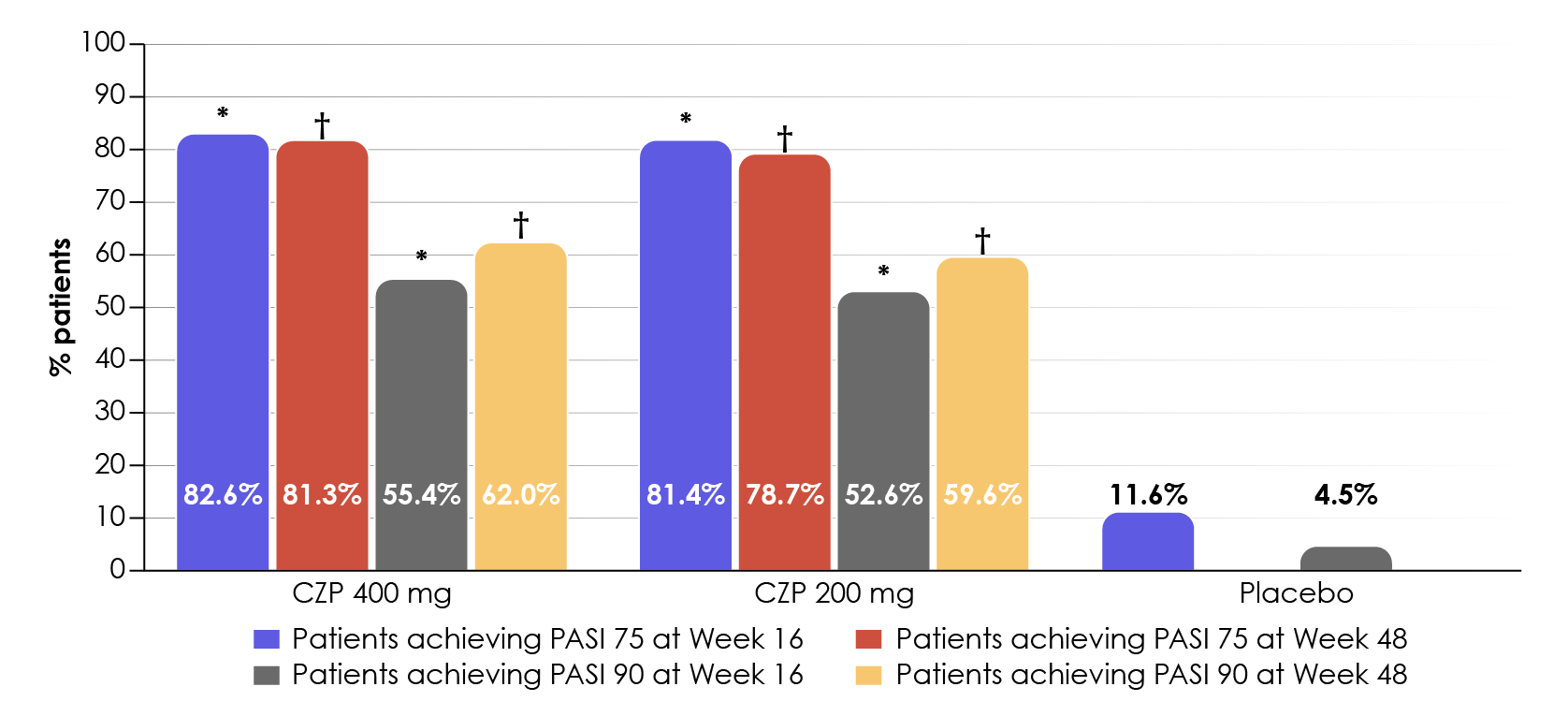 CIMPASI-2 was a replicate study run in parallel to CIMPASI-1.