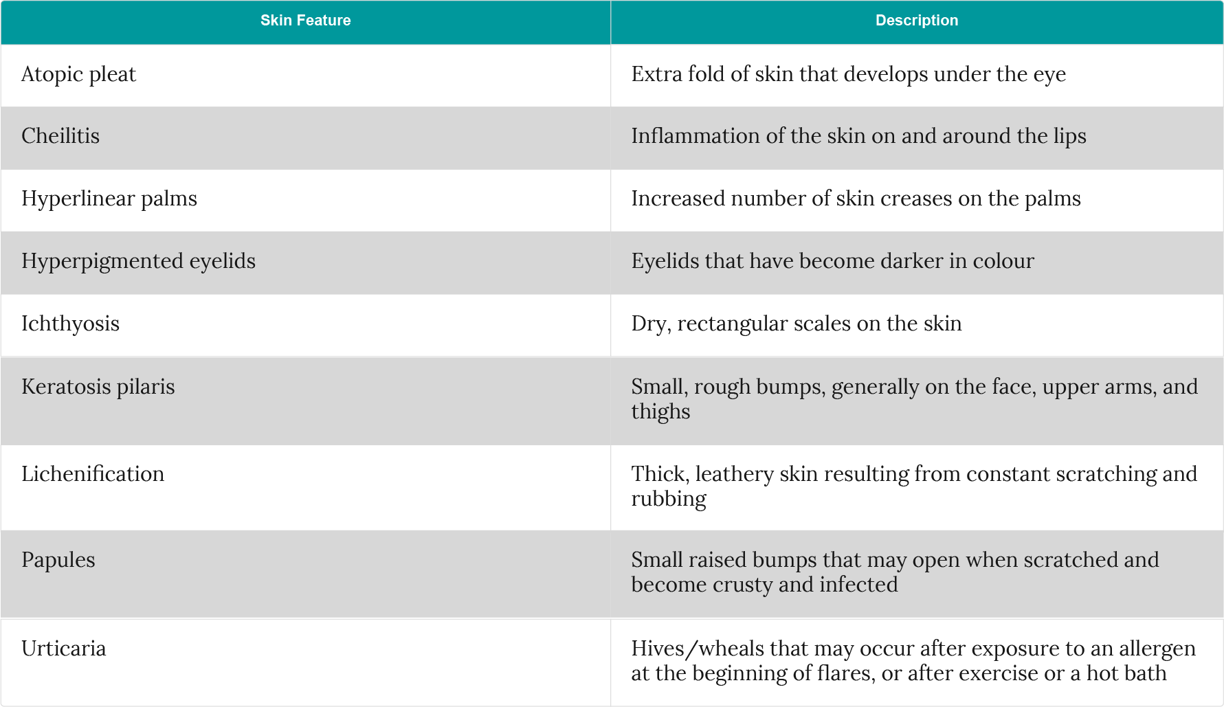 Common skin features associated with atopic dermatitis