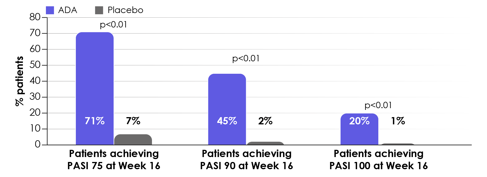 REVEAL: adalimumab 40 mg once every two weeks vs. placebo