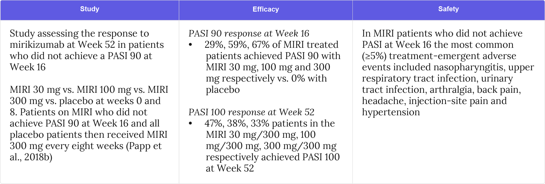 Efficacy and safety of mirikizumab in a Phase II trial