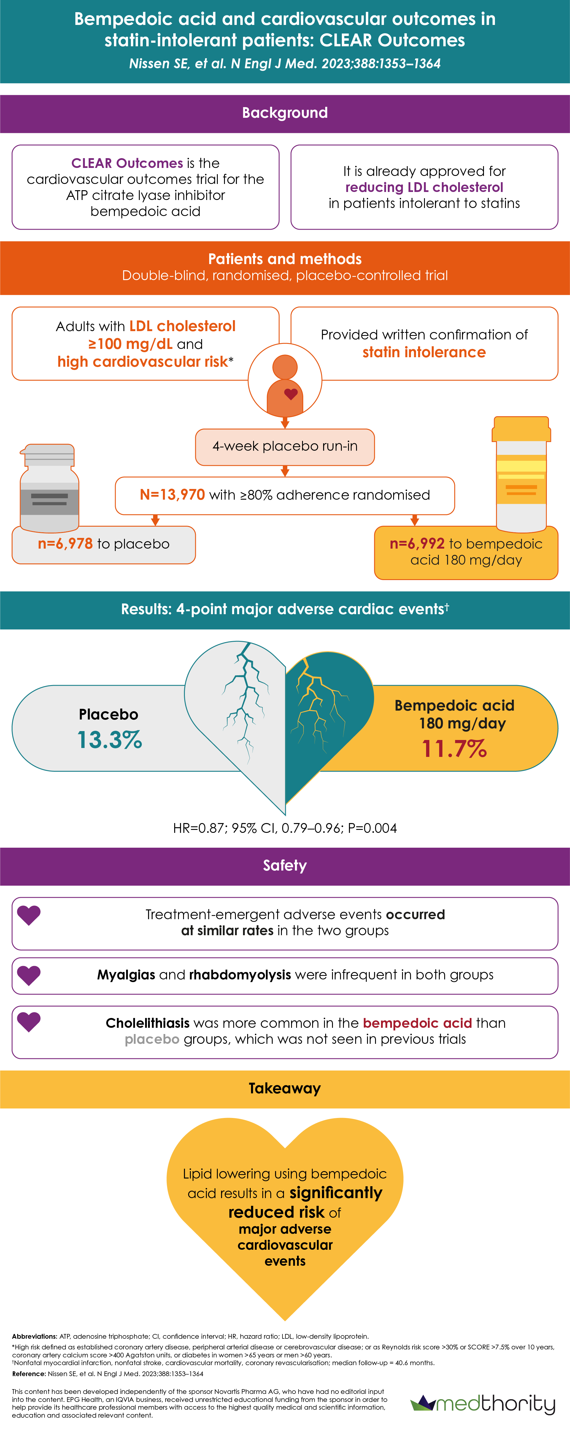 Bempedoic acid and cardiovascular outcomes in statin-intolerant patients