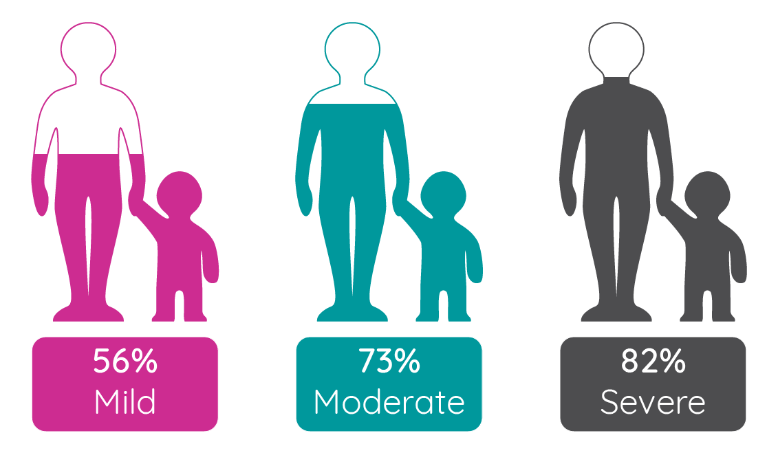Dissatisfaction with current atopic dermatitis treatments