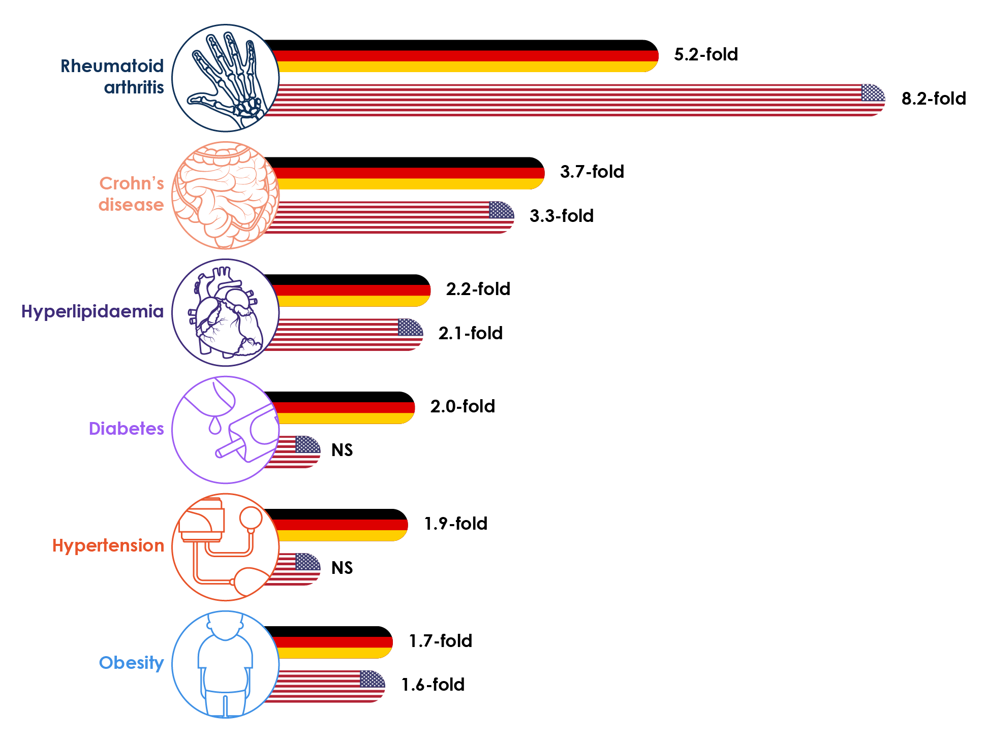 Increased risk of comorbidities in childhood psoriasis from a German