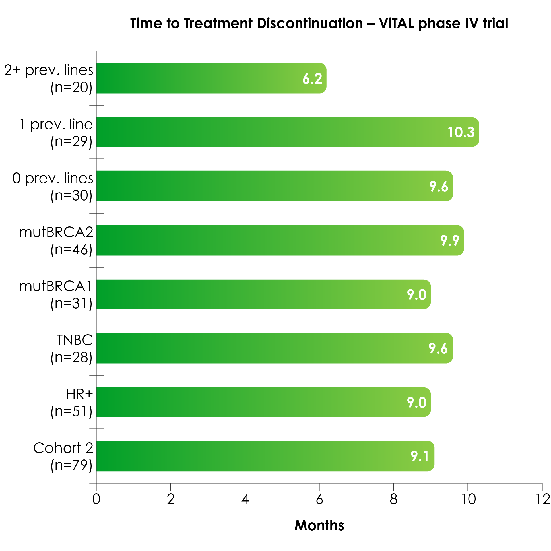 Figure 2. Results from the ViTAL trial (Adapted26)