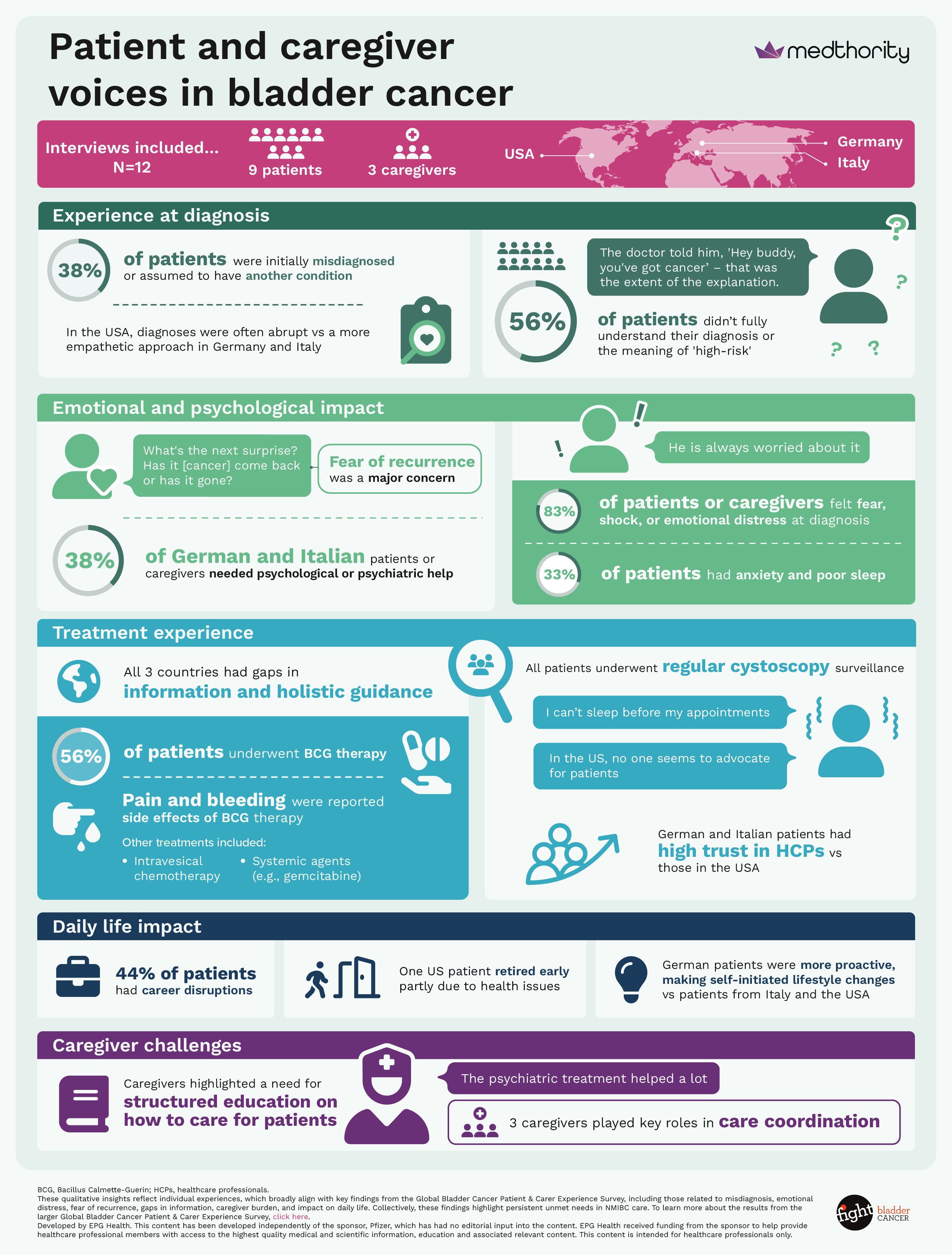 NMIBC infographic