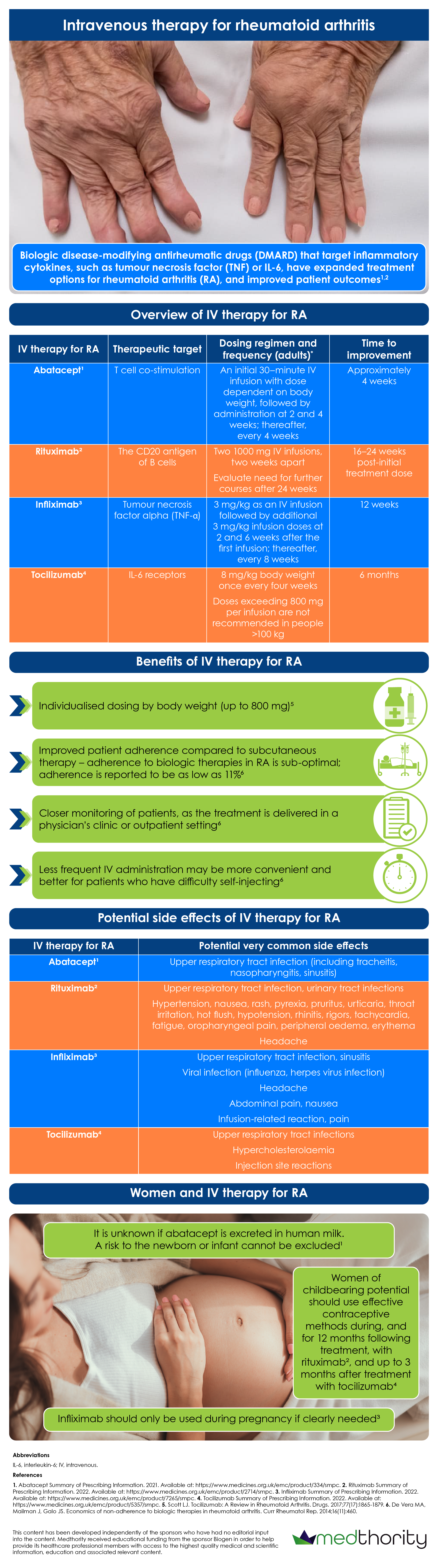 Intravenous therapy for rheumatoid arthritis