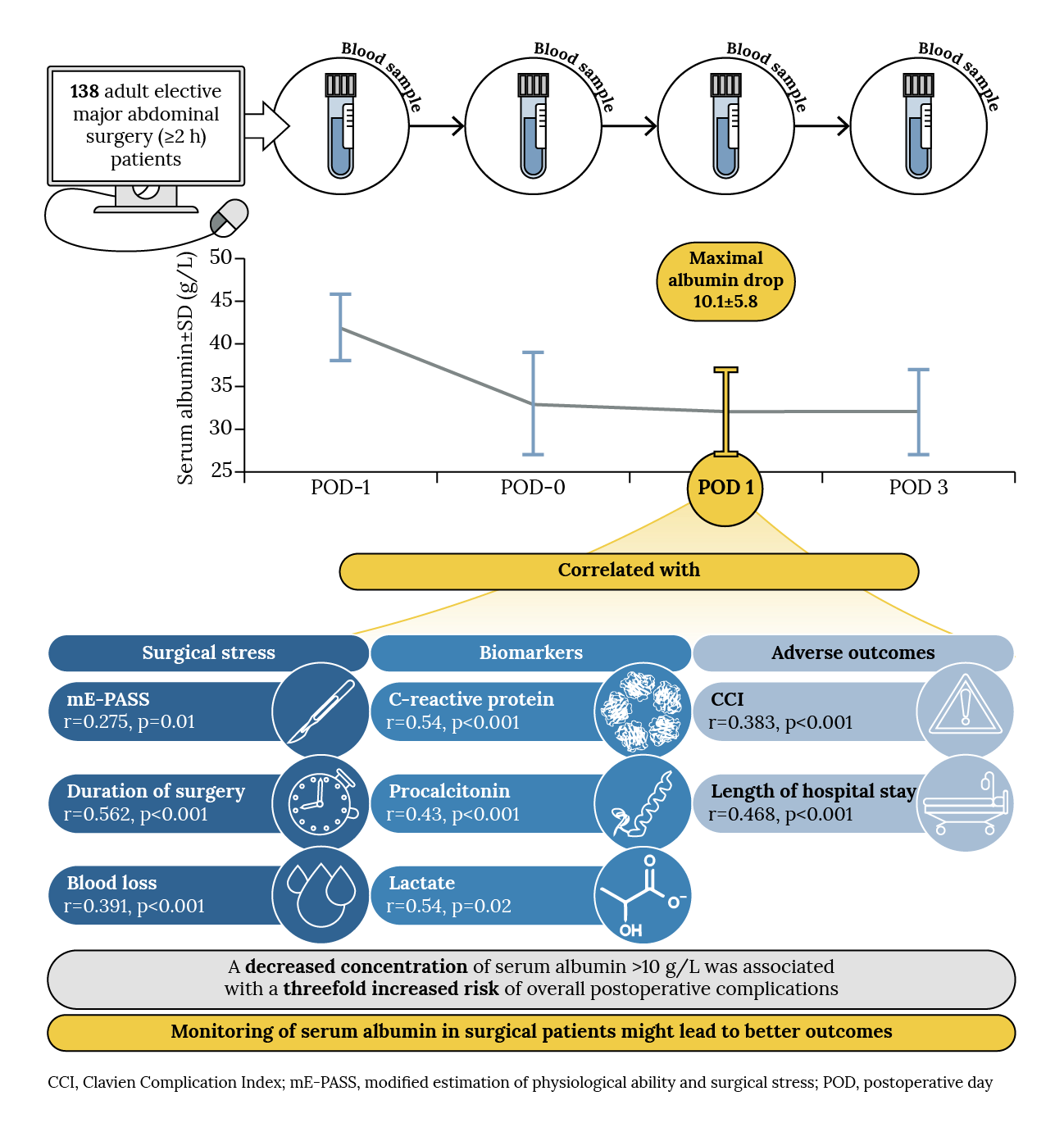 A prospective cohort study in a European centre