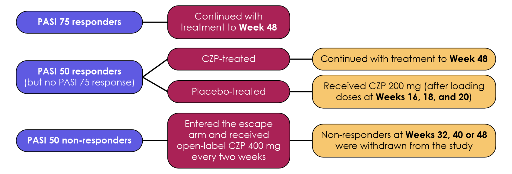CIMPASI-1 CZP 400 mg dose modification
