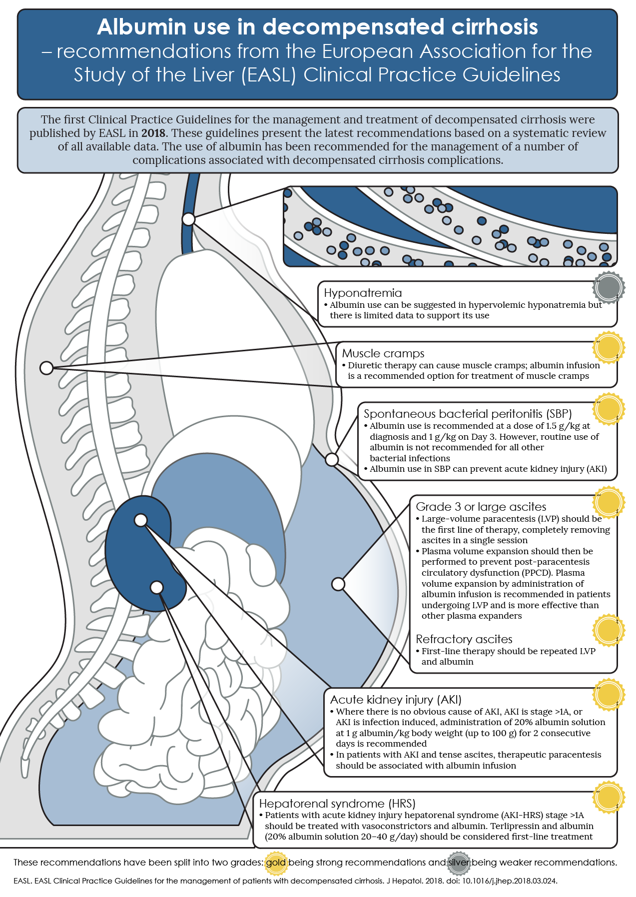 EASL guidelines