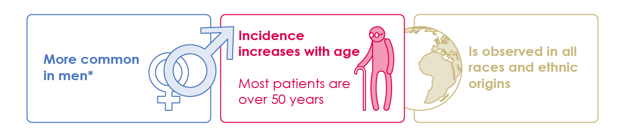 Key incidence information for patients with IPF