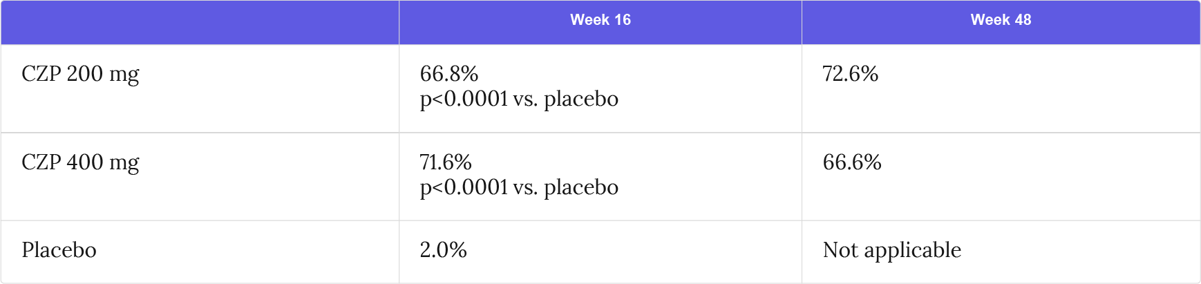 PGA 0/1 responder rate: