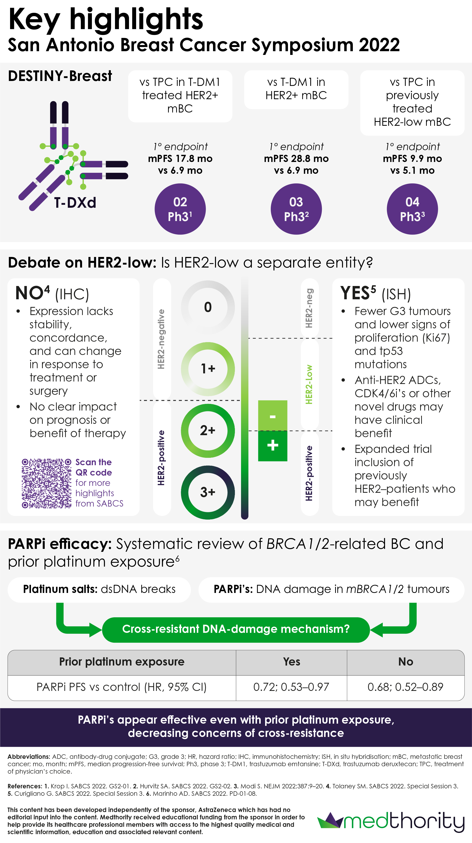 SABCS Key highlights infographic